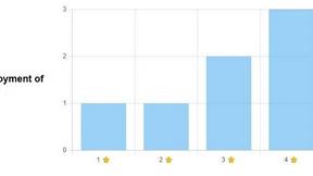 FormRoyale - product for Analytics & Data