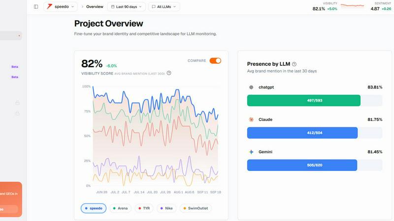 LLMmonitor application interface and features