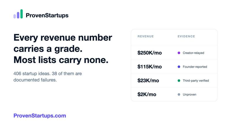 ProvenStartups application interface and features