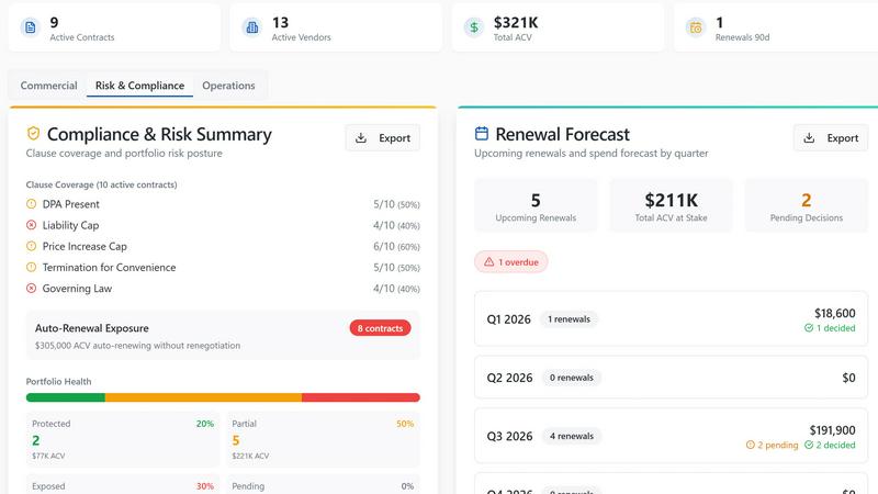 Venduris application interface and features