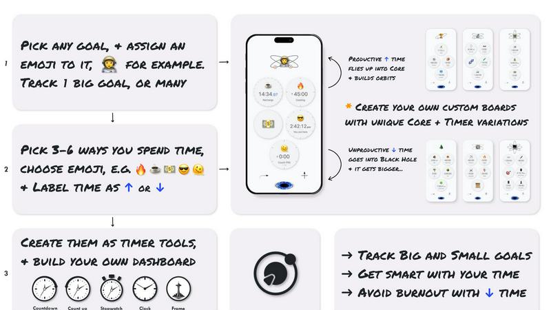 Flowton application interface and features